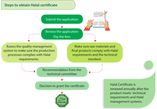 halal3.png